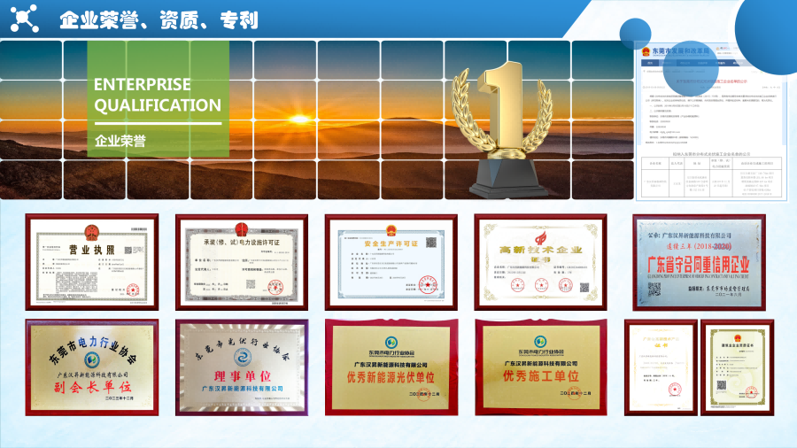 企業榮譽、 資質、專利